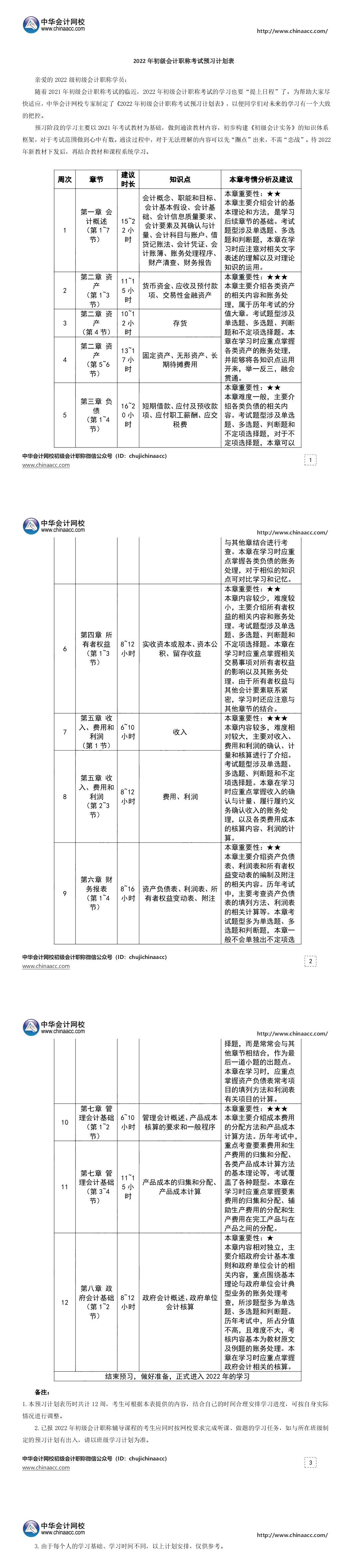 如何備考2022年初級會計一次上岸？這些你必須知道！