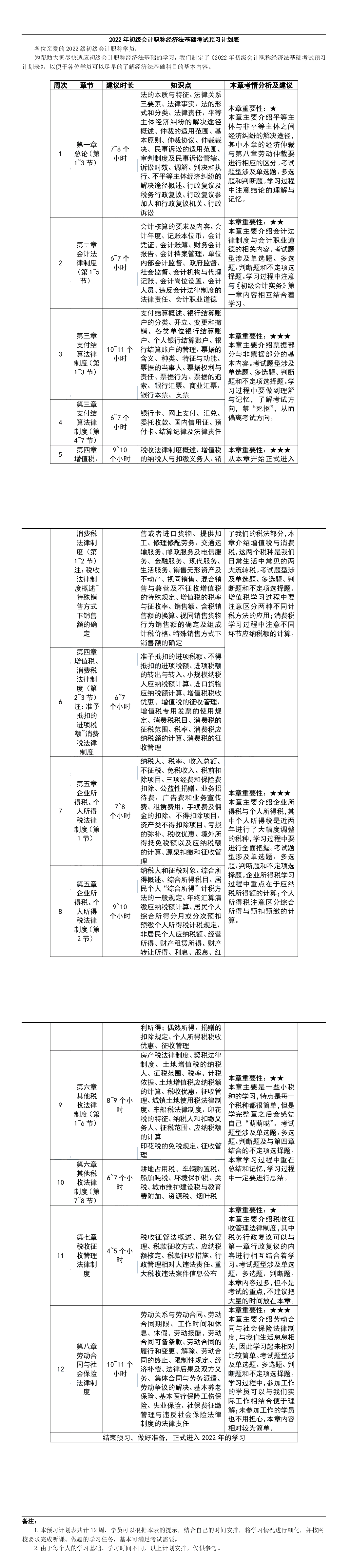 如何備考2022年初級會計一次上岸？這些你必須知道！