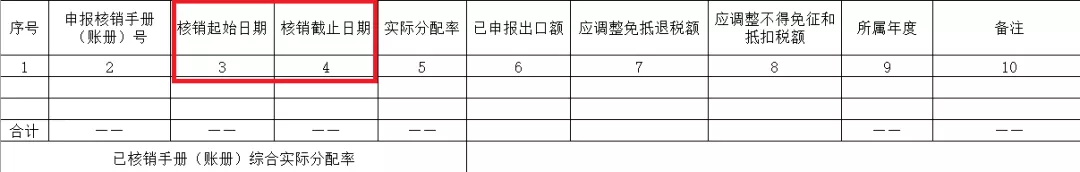 新系統(tǒng)，生產(chǎn)企業(yè)免抵退稅申報(bào)6大變化