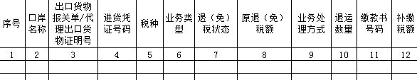 新系統(tǒng)，生產(chǎn)企業(yè)免抵退稅申報(bào)6大變化