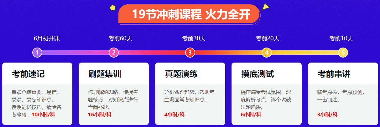 一篇文章帶你攻略考前刷題集訓班 教你如何“好學”中級會計！