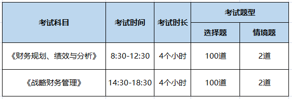 考試題型