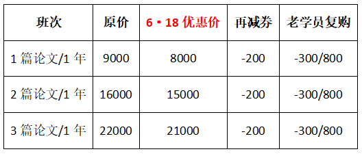 僅限6◆18 高級經(jīng)濟師論文班直降1000元！買到就是賺到！