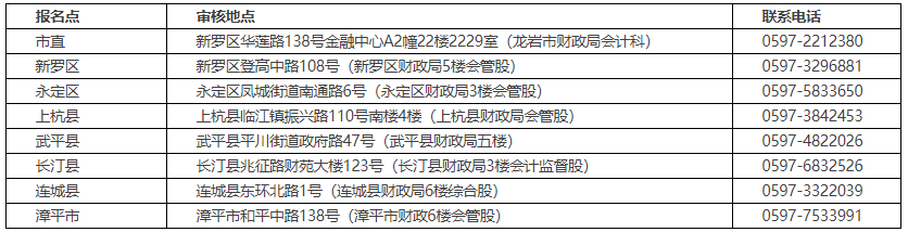 福建寧德2021年初級(jí)會(huì)計(jì)考試考后資格審核通知