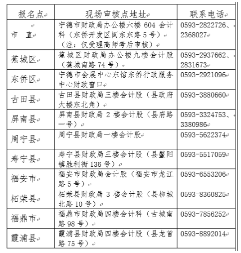 福建寧德2021年初級(jí)會(huì)計(jì)考試考后資格審核通知