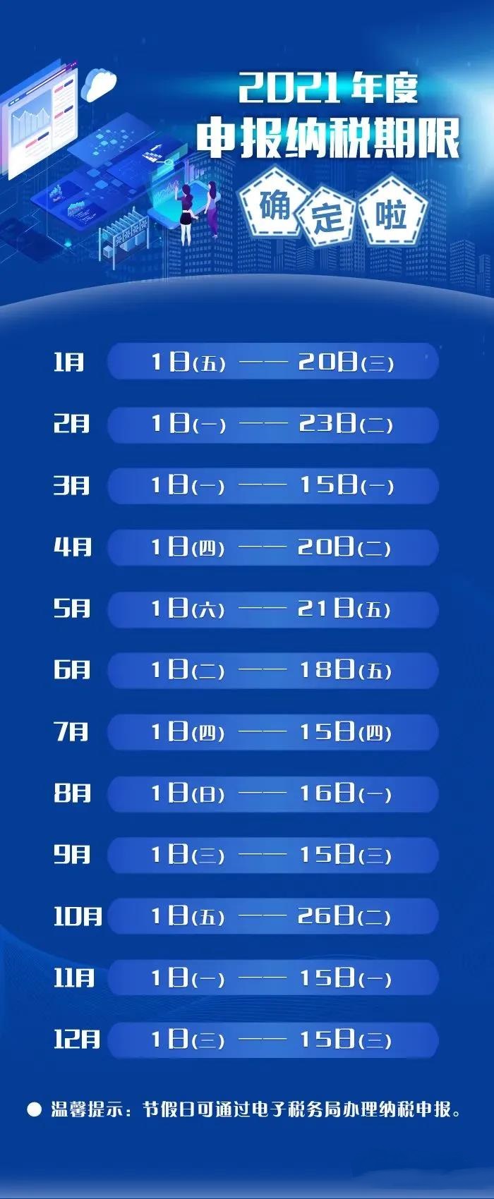 2021年申報(bào)納稅時(shí)間表出爐！千萬(wàn)別錯(cuò)過(guò)了申報(bào)時(shí)間！