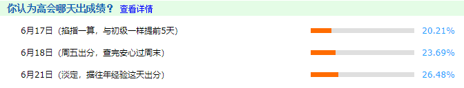 掐指一算：2021高會(huì)考試成績(jī)今天公布？