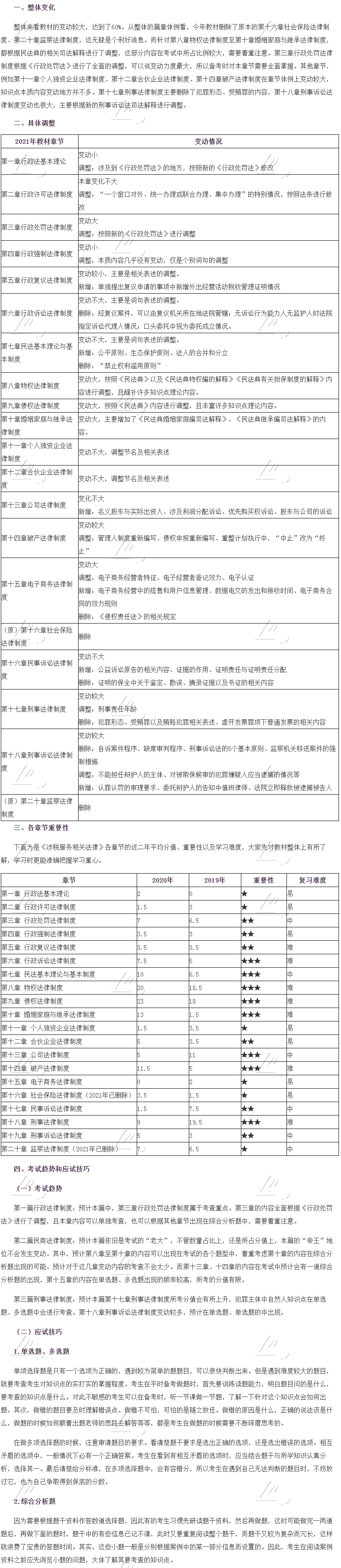 2021年《涉稅服務相關法律》教材變動解讀