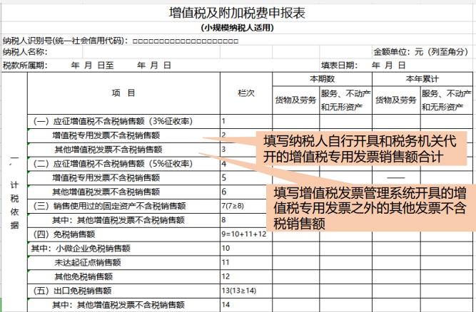 小規(guī)模納稅人增值稅如何申報(bào)？一文教您！