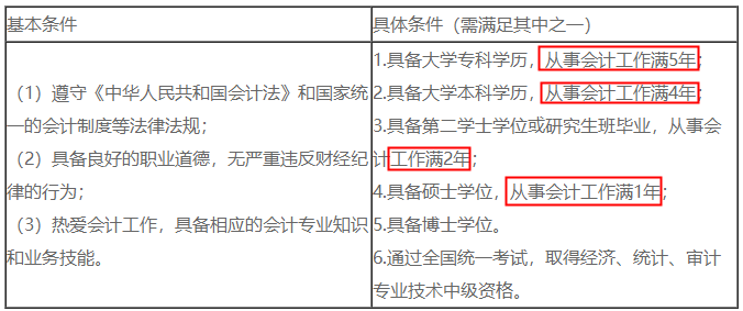 90后考中級會計職稱覺得晚了？這是凡爾賽嗎？