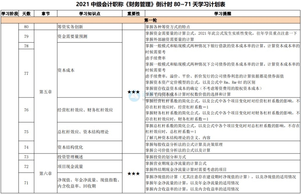 中級會計備考避坑指南：這五個陷阱千萬不能跳！