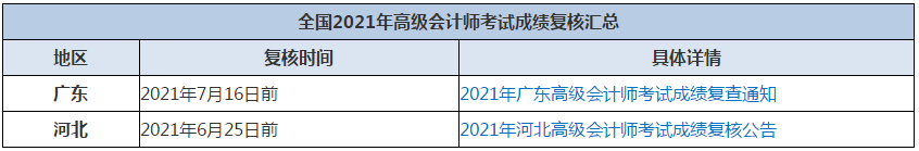 高會(huì)成績(jī)比自己預(yù)估的有差？如何申請(qǐng)成績(jī)復(fù)核呢？