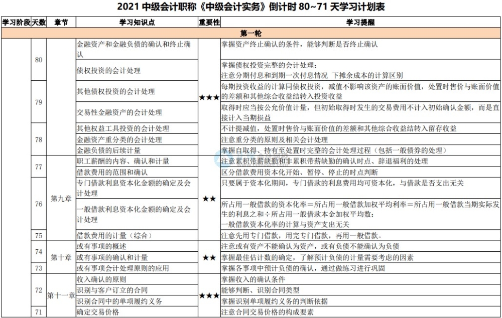 “才感春來 忽而夏至”白晝最長的一天 中級會計宜趕進(jìn)度