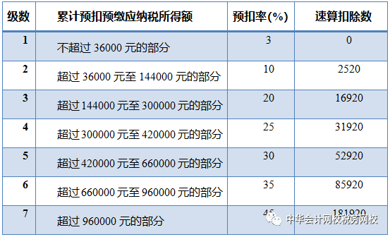 個稅 (2)