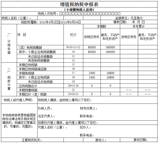 注意啦！7月申報(bào)期可以享受新的增值稅小微優(yōu)惠了