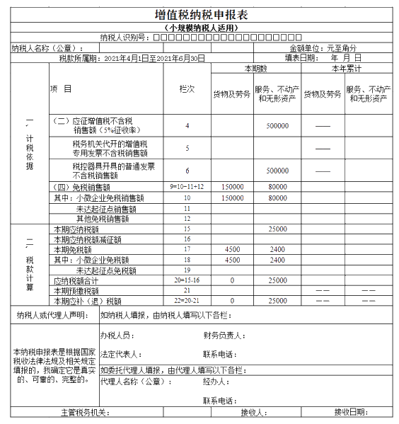 注意啦！7月申報(bào)期可以享受新的增值稅小微優(yōu)惠了