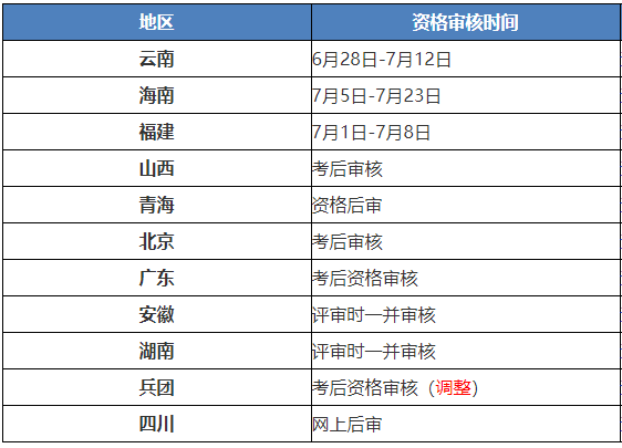 2021年高會考后資格審核需要哪些材料？