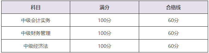 備考后期~一起調(diào)整心態(tài)改變中級(jí)會(huì)計(jì)備考“喪”狀態(tài)~