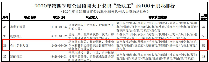 高考開始查成績啦！高志謙向未來的會計人才們發(fā)出誠摯邀請~