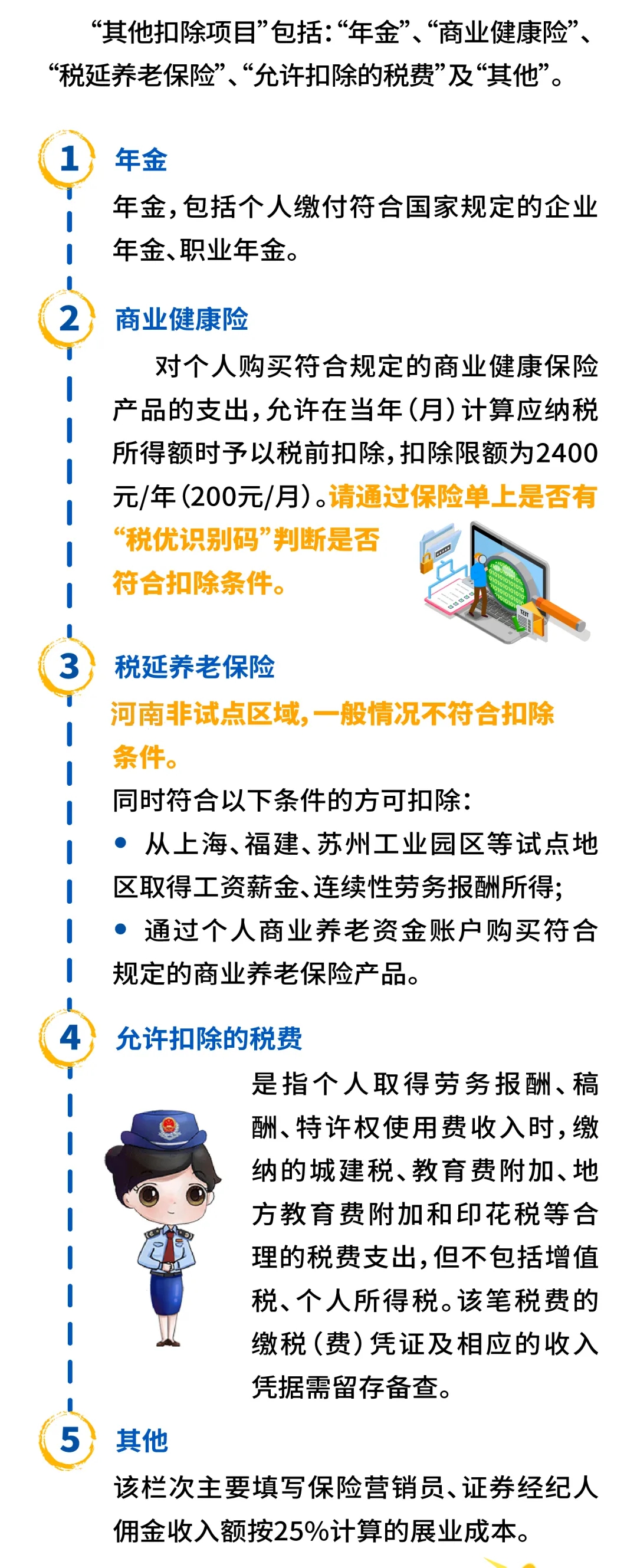 不拿信用開玩笑，這些提示要知曉！