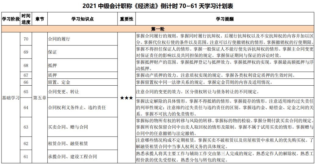 百天陪學繼續(xù)：2021中級會計考試倒計時70-61天 堅持?。? suffix=