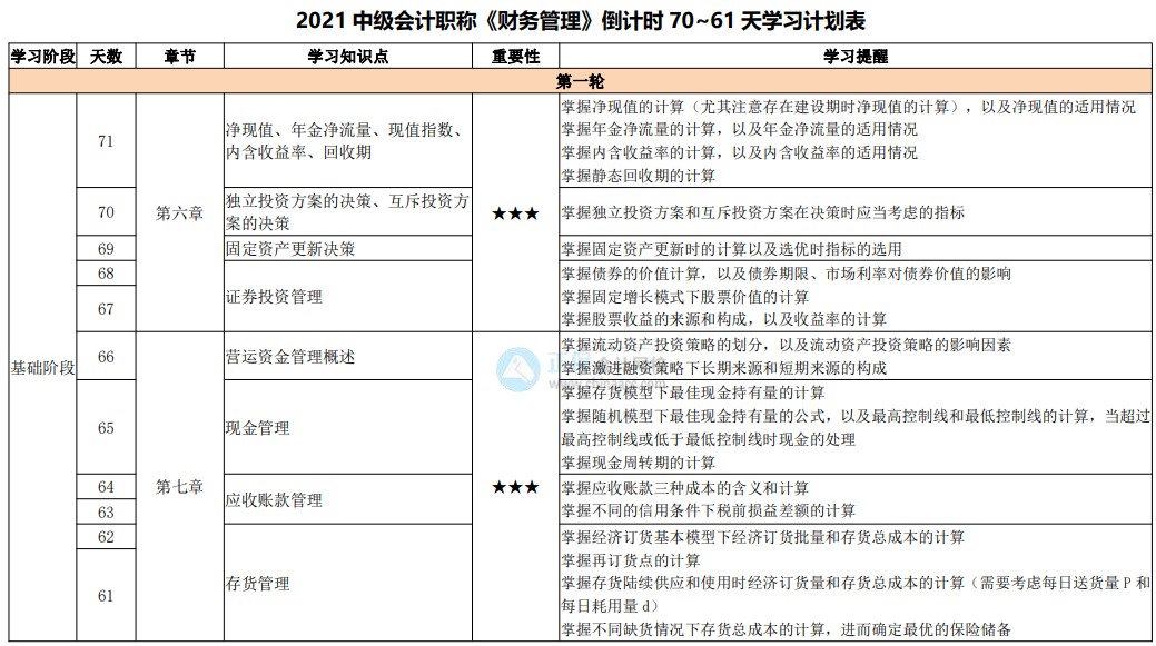 百天陪學繼續(xù)：2021中級會計考試倒計時70-61天 堅持住！