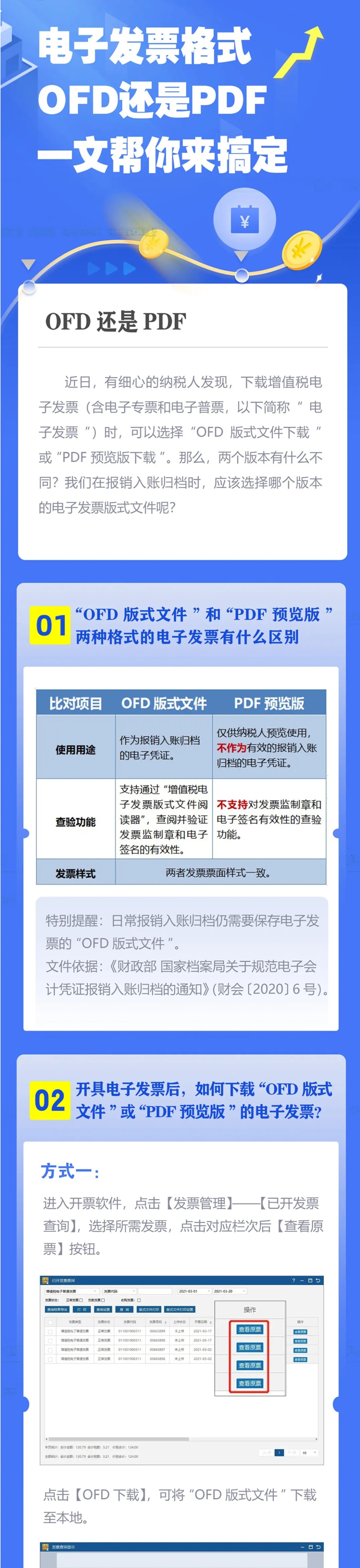 OFD&PDF分不清楚？看了你就懂了