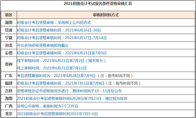 注意：2021初級會計(jì)考后資格審核不過怎么辦？