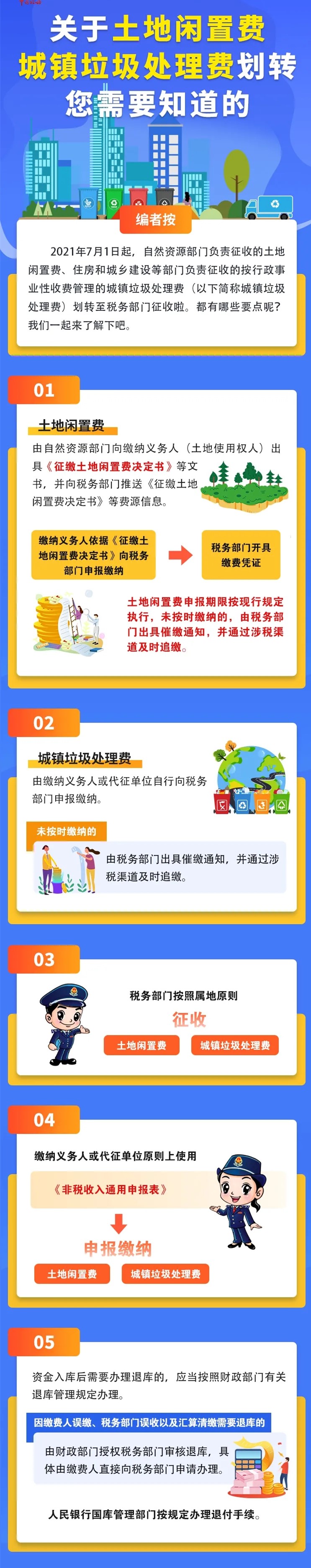 7月1日起，這兩項非稅收入劃轉(zhuǎn)至稅務部門征收