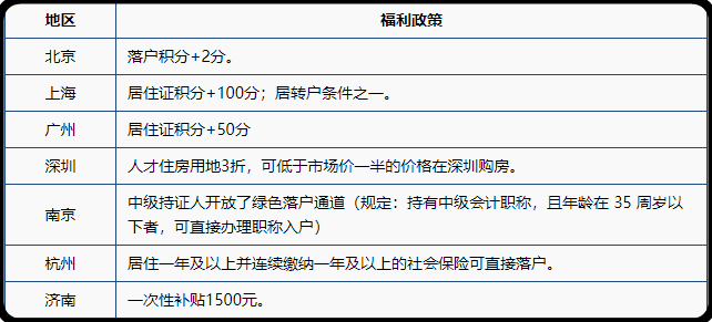 中級會計職稱在2021年還有什么用處嗎？