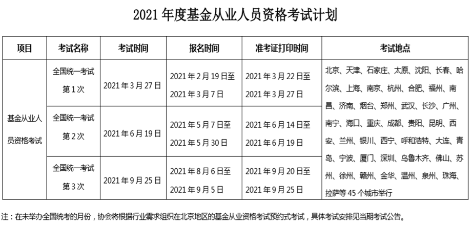 基金從業(yè)考試為什么不公布報(bào)考人數(shù)和通過率？