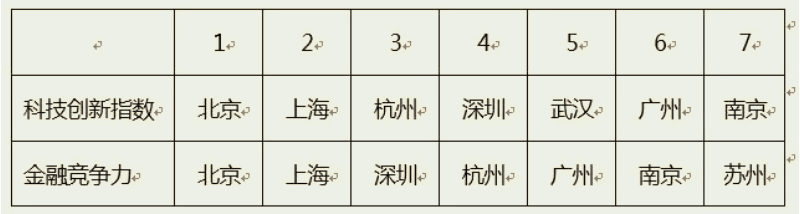 大學(xué)！應(yīng)該選擇什么專業(yè)？（金融篇）