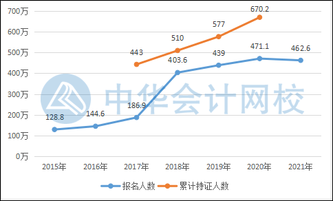 在校大學(xué)生需要考初級(jí)會(huì)計(jì)嗎?