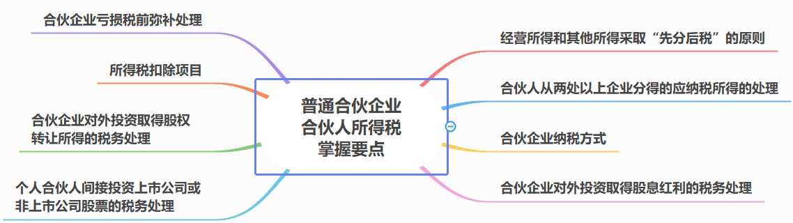 合伙人稅務處理要點，合伙企業(yè)必看！