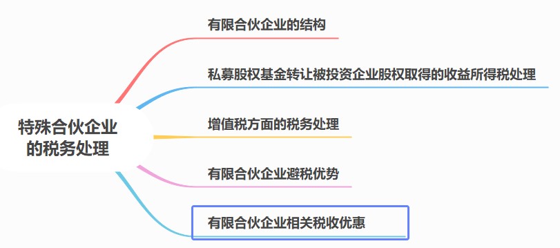 合伙人稅務處理要點，合伙企業(yè)必看！