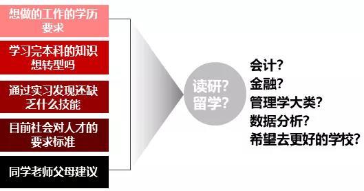 留學申什么專業(yè)？假如你也對留學和實習申請、人脈搭建感興趣