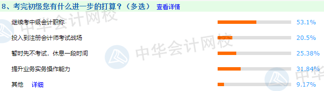 給通過2021年初級會計職稱考試的考生們幾句話？