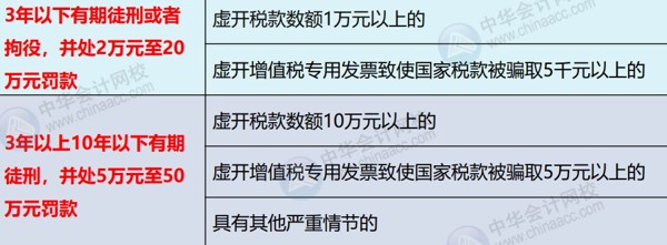 兼職會計要注意這個陷阱：虛開發(fā)票