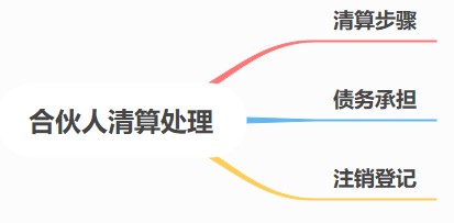 合伙人賬務(wù)核算要點(diǎn)，速看！