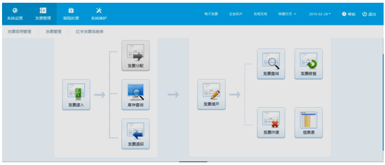 一般納稅人納稅申報(bào)系統(tǒng)操作指南