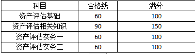 成績合格標(biāo)準(zhǔn)