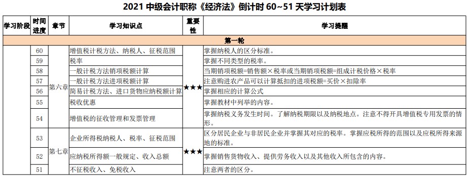 百天陪學(xué)不停更：2021中級(jí)會(huì)計(jì)考試倒計(jì)時(shí)60-51天計(jì)劃表