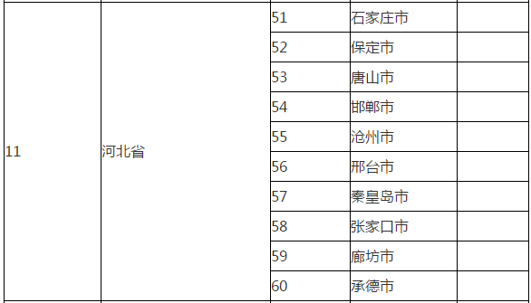 河北稅務(wù)師考試考點