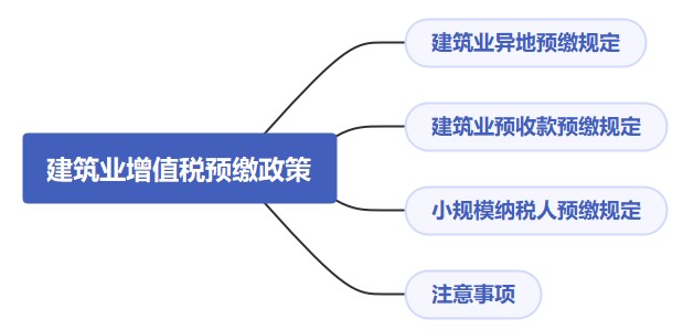 建筑業(yè)增值稅預(yù)繳政策解析，快來收藏！