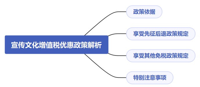 宣傳文化增值稅優(yōu)惠政策解析，速看！