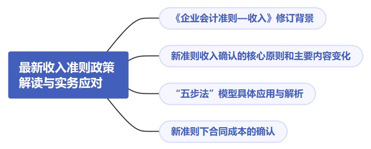 最新收入準則政策解讀與實務(wù)應(yīng)對（有案例分析），快來收藏！