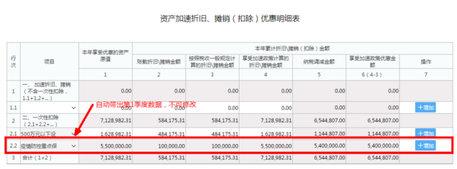 企業(yè)所得稅預(yù)繳申報(bào)表填報(bào)規(guī)則有這些修改！