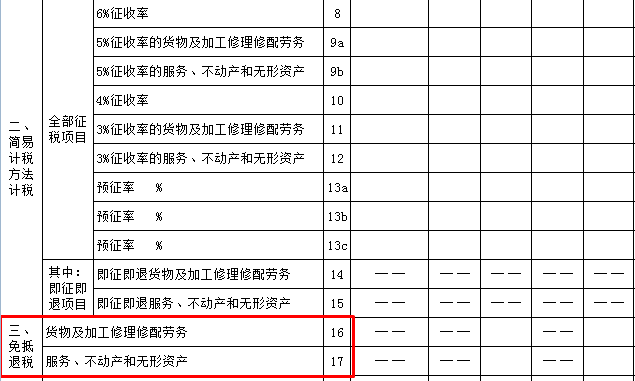 生產(chǎn)企業(yè)出口貨物增值稅申報表如何填？什么時候填？