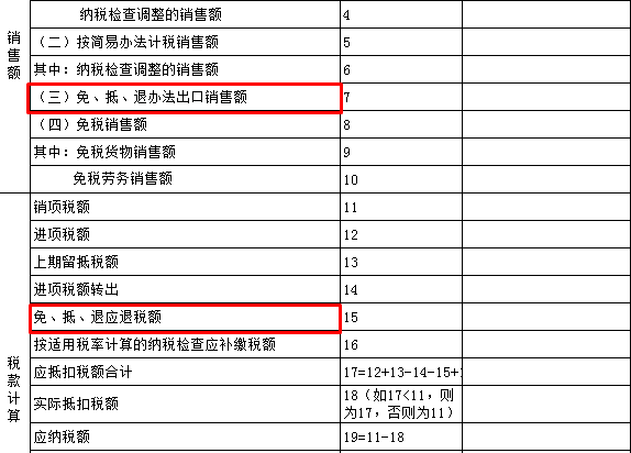 生產(chǎn)企業(yè)出口貨物增值稅申報表如何填？什么時候填？