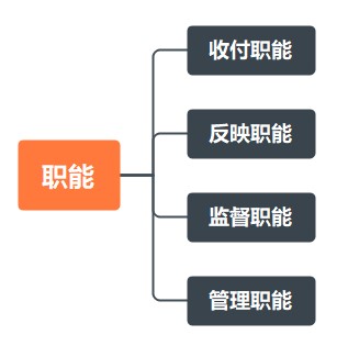 出納工作基礎(chǔ)知識(shí)！助您快速上崗！